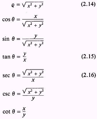 Polar equation outlet to cartesian